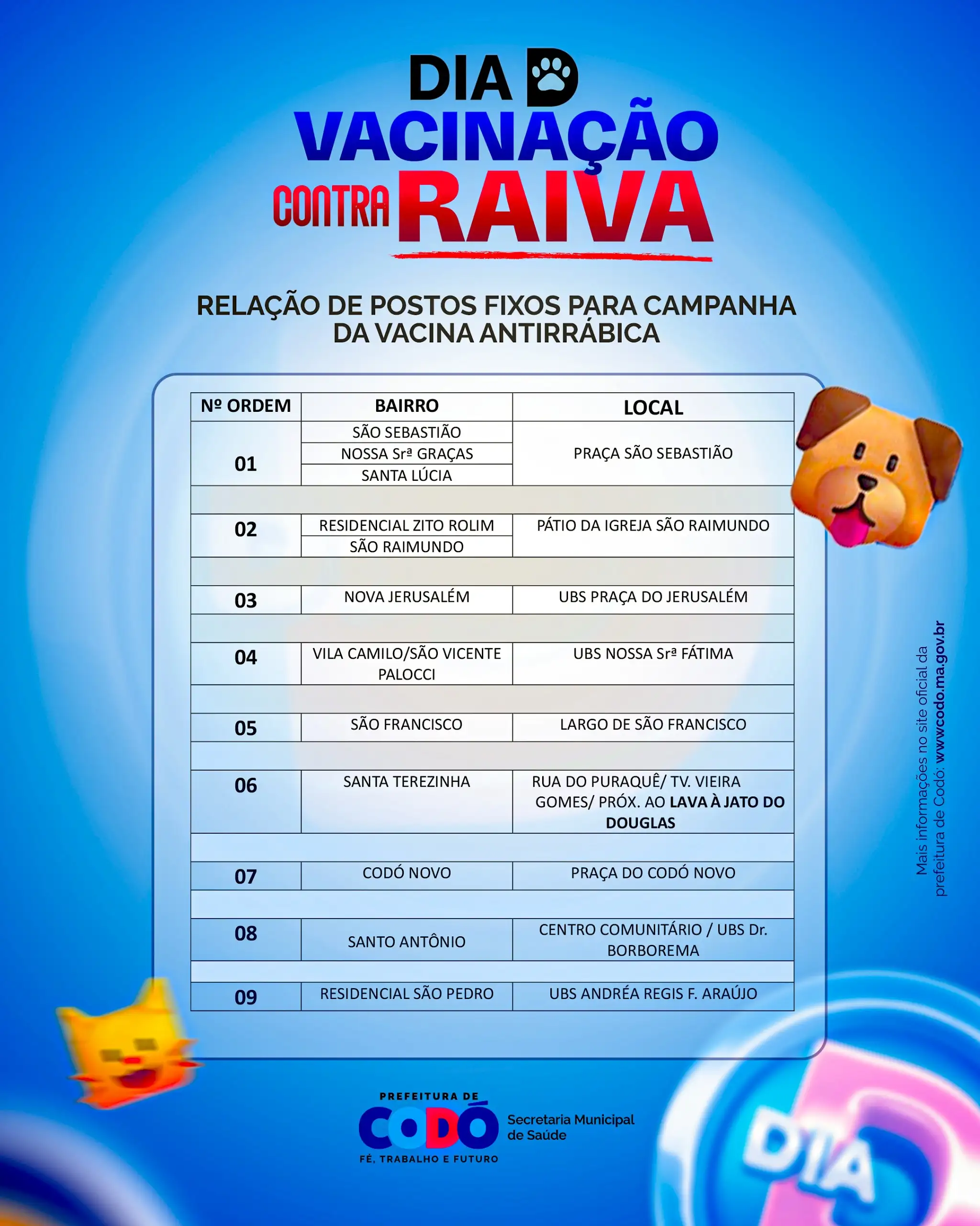 Galeria de imagens - Foto 2 da notícia: Prefeitura de Codó promoverá "Dia D" de Vacinação contra a Raiva neste sábado (27), garantindo imunização gratuita de cães e gatos em diversos pontos da cidade