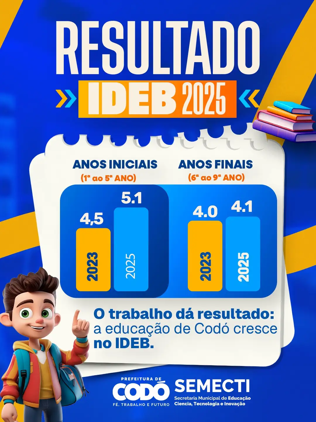 Codó avança no IDEB 2025 e escolas da rede municipal se destacam entre as melhores do município