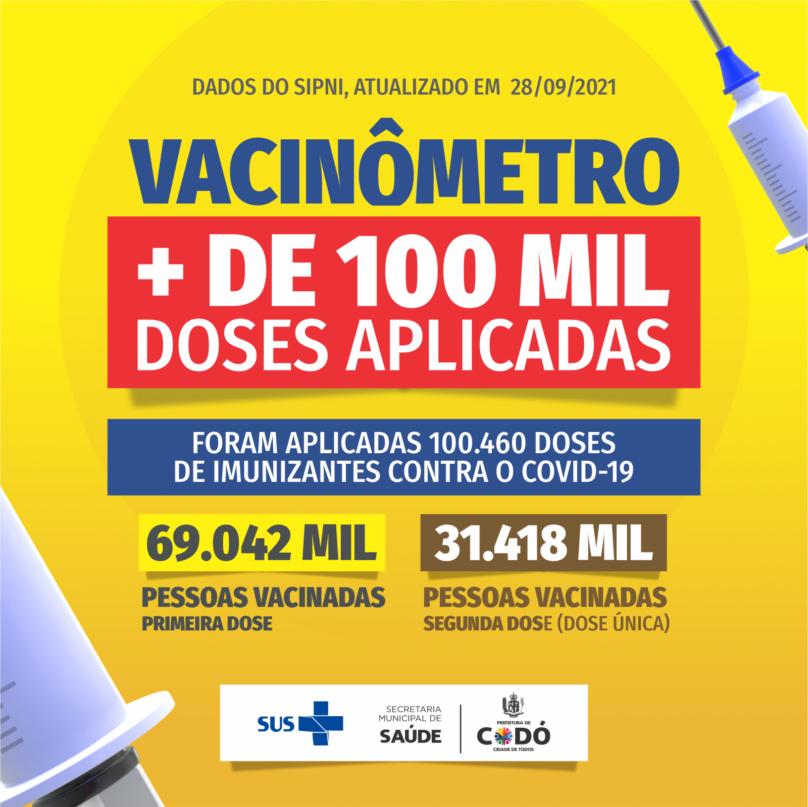 Codó já aplicou mais de 100 mil doses de vacina contra a Covid-19